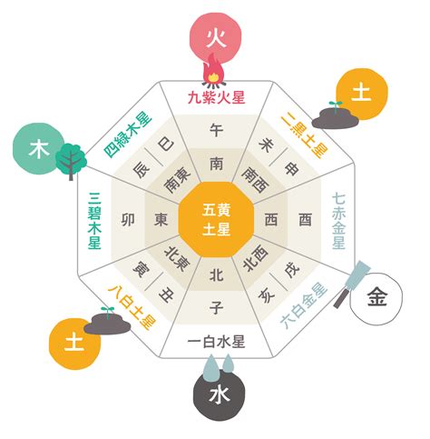 東南 風水 色|《プロ監修》風水効果が上がる色を方角別に紹介！運気UPの。